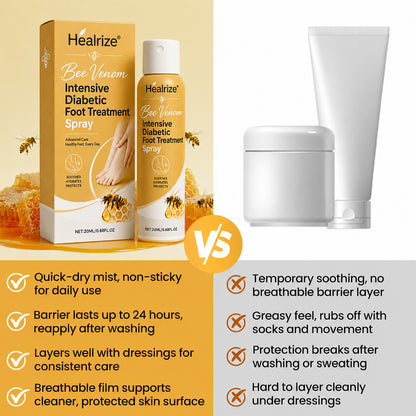 🎉Limited-time discount🎉Healrize®Bee Venom Intensive Diabetic Foot Treatment Spray🔥89K+SOLD🔥