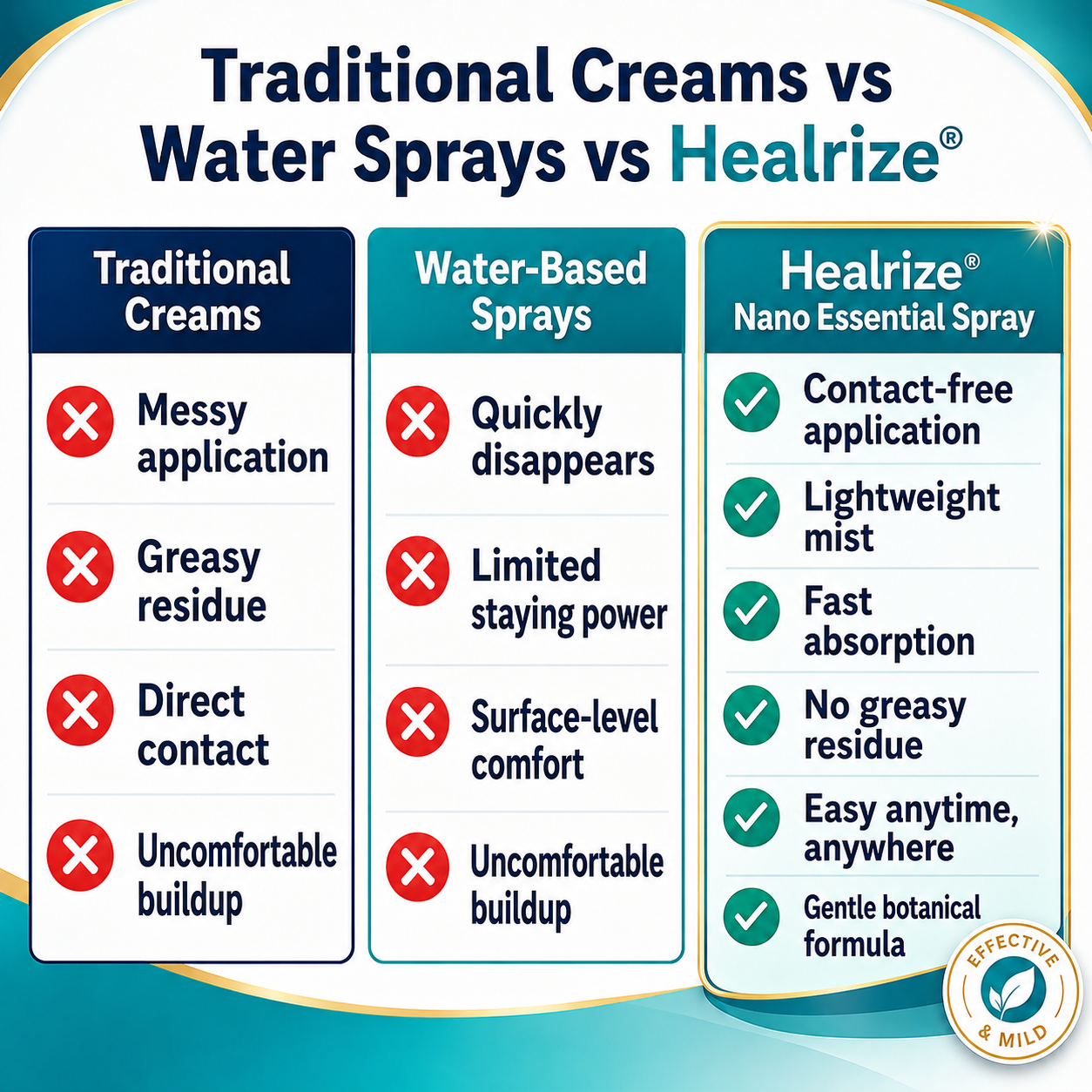 🌿👨‍⚕️Healrize® Nano-Active Fast Hemorrhoid Relief Spray | Rapid-Dry Micro-Mist with Essential Oils, Touch-Free & Instant Soothe