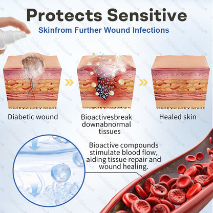 `Healrize®  GlucoShield Protective Barrier Film Spray