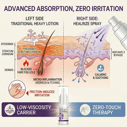 Healrize®  Stratum Corneum Soothing Spray