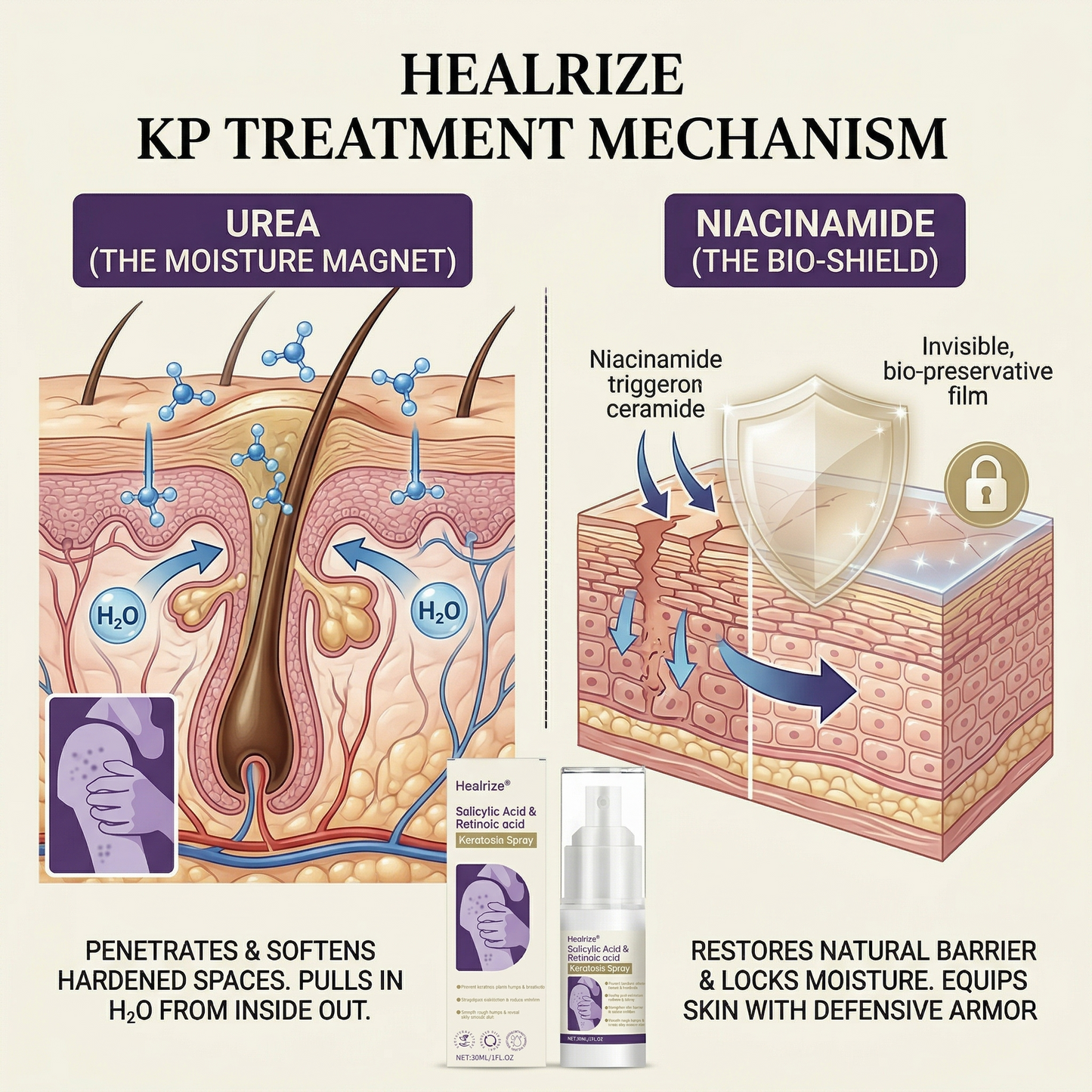 Healrize®  Stratum Corneum Soothing Spray