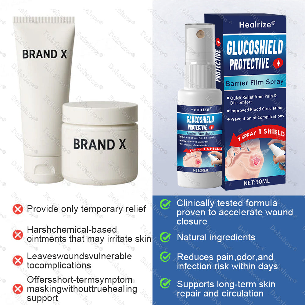 `Healrize®  GlucoShield Protective Barrier Film Spray