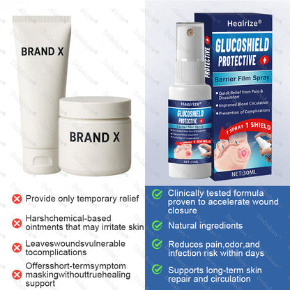 `Healrize®  GlucoShield Protective Barrier Film Spray