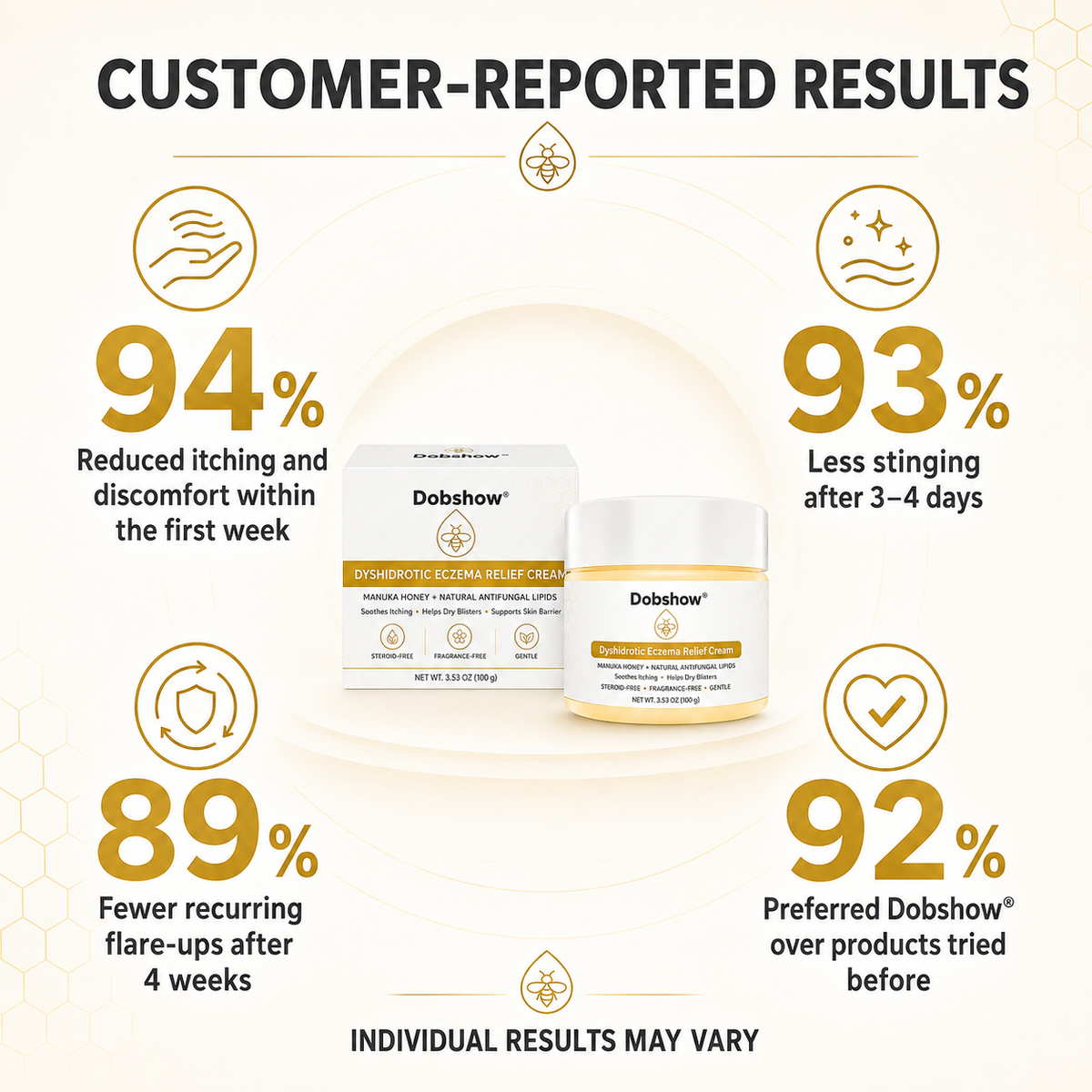 `Dobshow® Dyshidrotic Eczema Relief Cream