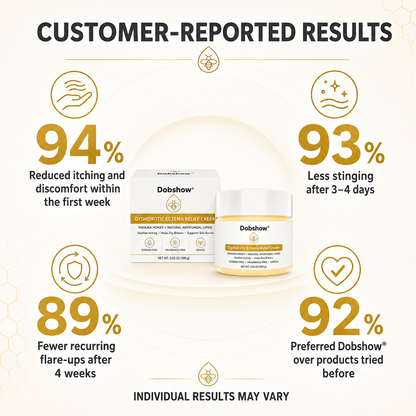 `Dobshow® Dyshidrotic Eczema Relief Cream